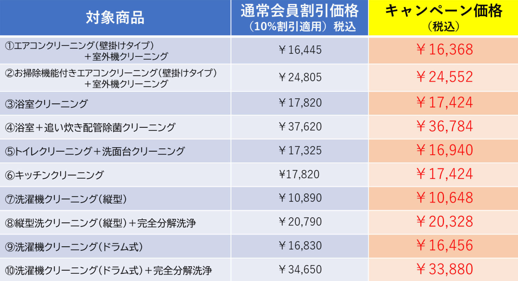 キャンペーン内容